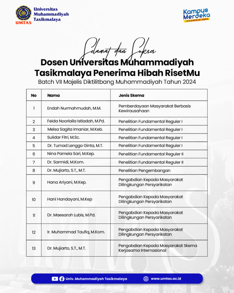 12 Dosen Menerima Hibah RisetMu Batch VII Diktilitbang Muhammadiyah Tasikmalaya Tahun 2024